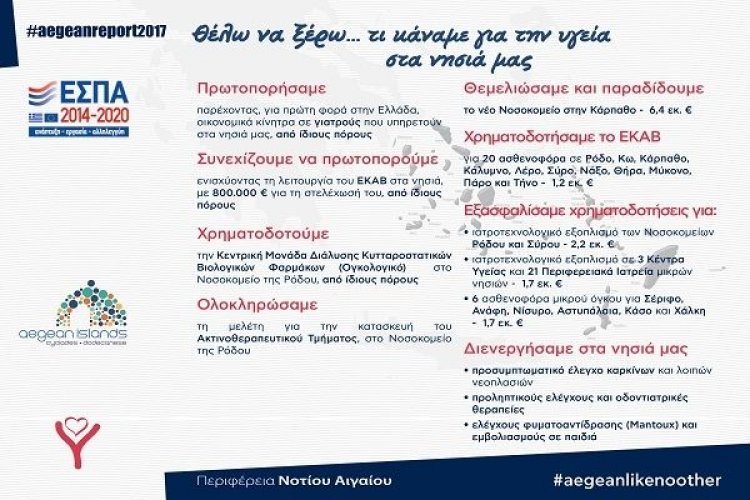 Υγεία: Τομές και πρωτοποριακές δράσεις της περιφερειακής αρχής, για την δημιουργία ενός νέου τοπίου για τους νησιώτες
