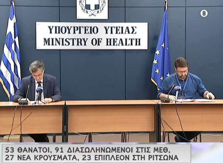 Coronavirus: 27 νέα περιστατικά μόλυνσης και 23 νέα στη Ριτσώνα, στα 1544 ο απολογισμός - 91 διασωληνωμένοι, 53 οι θάνατοι