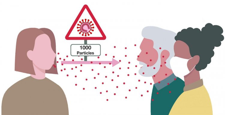 Transmission of COVID-19: Πώς η γύρη αυξάνει την μεταδοτικότητα - Τρόποι προφύλαξης και επικίνδυνες ώρες