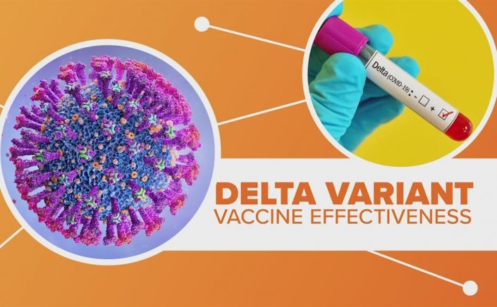 Delta variant: Η αποτελεσματικότητα των εμβολίων Pfizer και Moderna μειώθηκε στο 66% έναντι της παραλλαγής Δέλτα, σύμφωνα με αμερικανική μελέτη