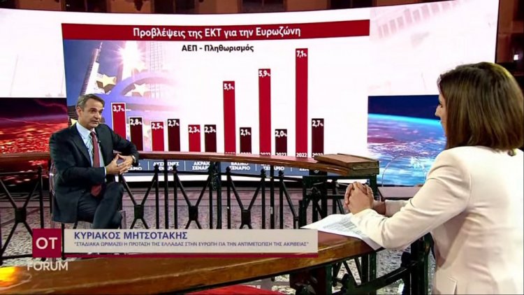 PM Mitsotakis: Οραματίζομαι μια Ελλάδα που θα είναι σύγχρονο ευρωπαϊκό κράτος