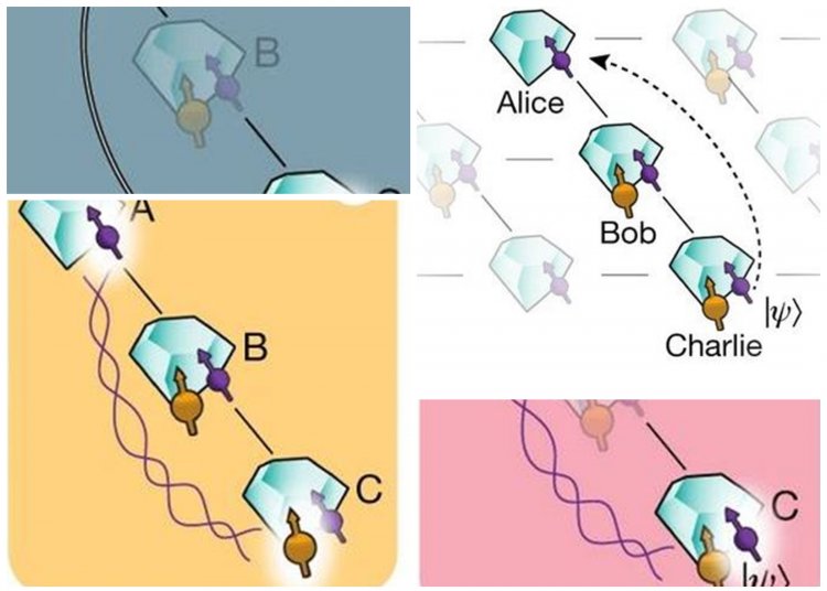 Quantum Teleportation: Άλλο ένα βήμα για το κβαντικό διαδίκτυο, με την πρώτη τηλεμεταφορά κβαντικών πληροφοριών που πέτυχαν Ολλανδοί ερευνητές [Εγγραφο]