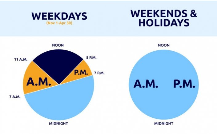 Peak Hours for Electricity?: Αλλάζουν τα δεδομένα για τις ώρες εξοικονόμησης ενέργειας - Ποιες οι ώρες αιχμής
