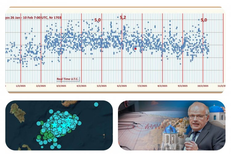 Santorini earthquakes: «Μύδροι» Τσελέντη - «Δυστυχώς, αντί να ξεστομίζουμε αλήθειες φτύνουμε σιωπές»