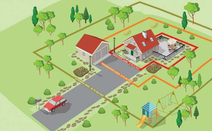 Extension to clear plots of land: Παράταση μέχρι 15 Ιουνίου για τα ακαθάριστα οικόπεδα - Πώς θα κάνετε τη δήλωση