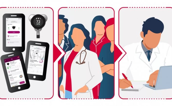 Phone line for health services: Νέα δωρεάν τετραψήφια τηλεφωνική γραμμή «1566» για υπηρεσίες Υγείας, από σήμερα