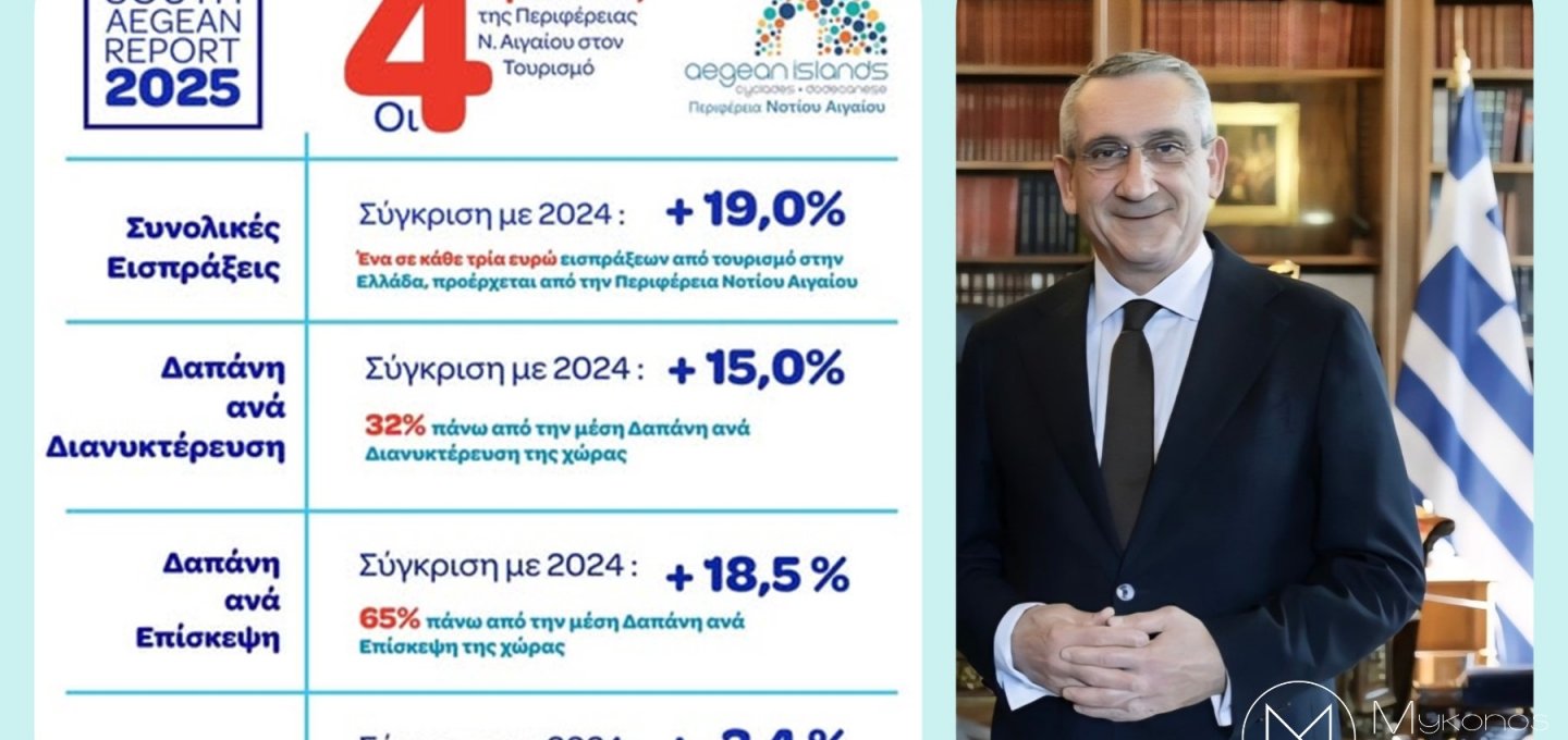 Governor of South Aegean - Γιώργος Χατζημάρκος: Το Νότιο Αιγαίο «Πρωταθλητής» με €6 Δισ. Τουριστικά Έσοδα