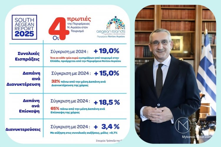 Governor of South Aegean - Γιώργος Χατζημάρκος: Το Νότιο Αιγαίο «Πρωταθλητής» με €6 Δισ. Τουριστικά Έσοδα