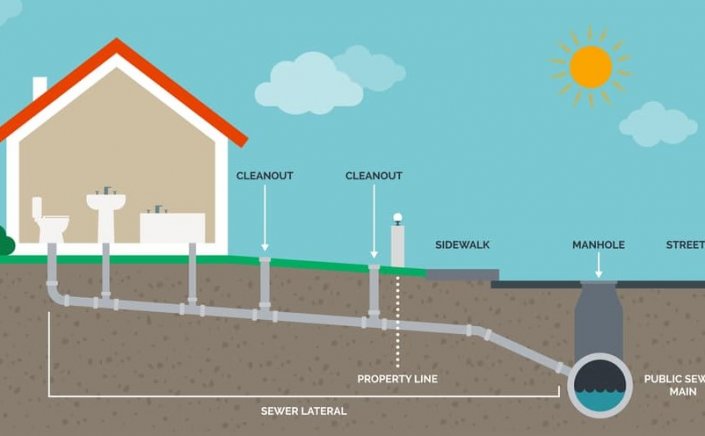  Island Grant: «Νησιωτικό Μπόνους» 1.300€ για  σύνδεση με  Αποχέτευση – Ο Οδηγός