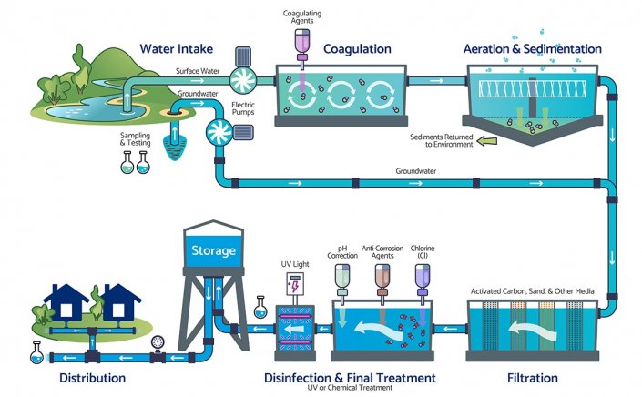 Mykonos Blueprint: Καινοτόμος διαχείριση υδάτων απέναντι στις πιέσεις της ανάπτυξης